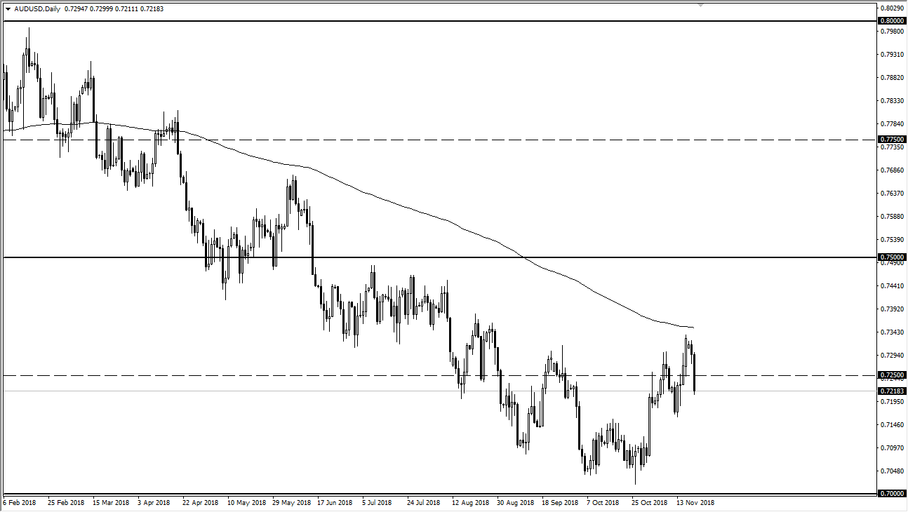 previsioni USD/JPY previsioni USD/JPY